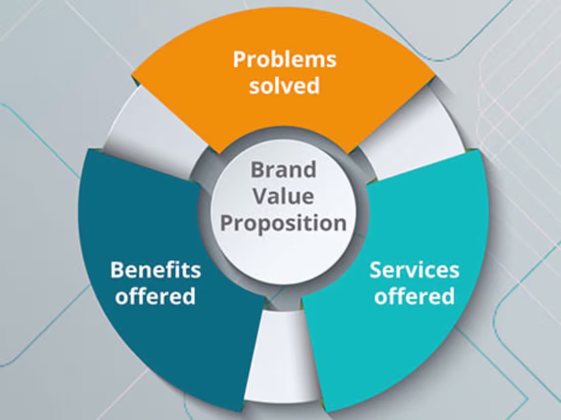 Cover image for Revamp product identity