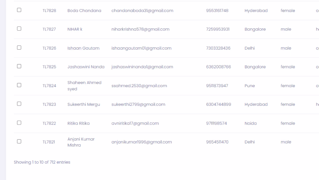 Cover image for working with a education company and giving 700 plus organic...