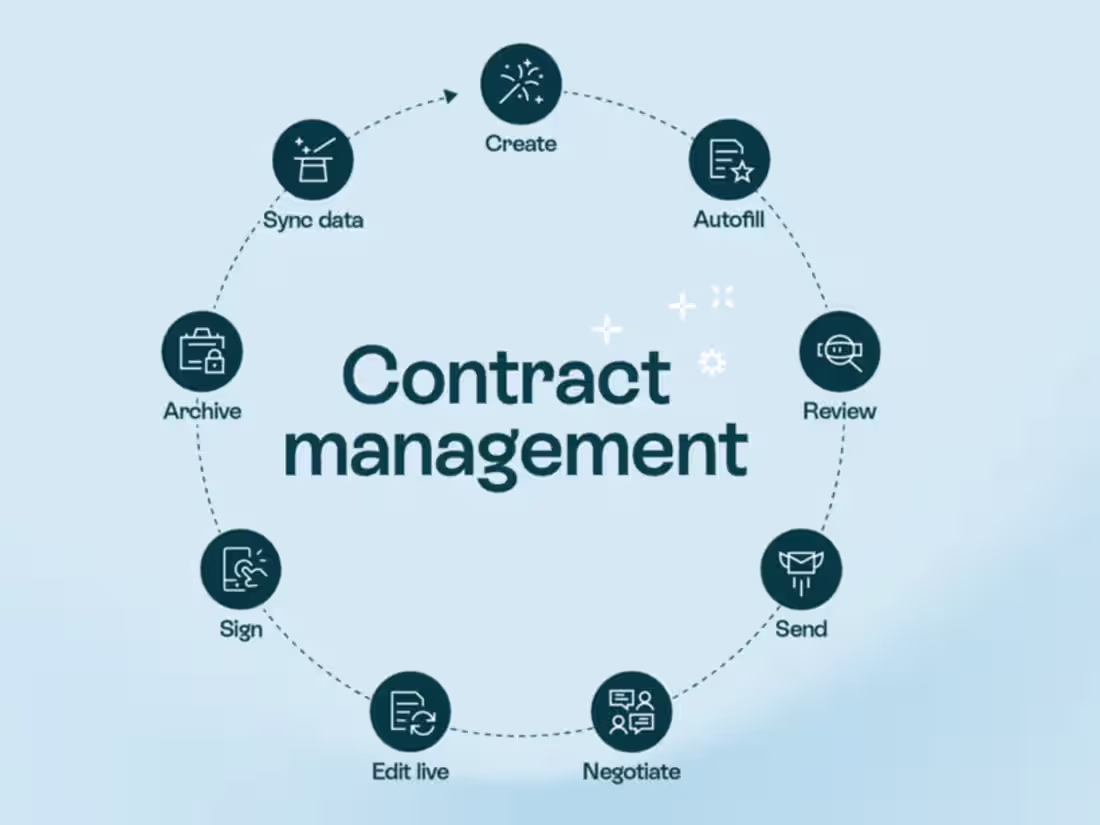 Cover image for Legal Consultant and Contract Manager