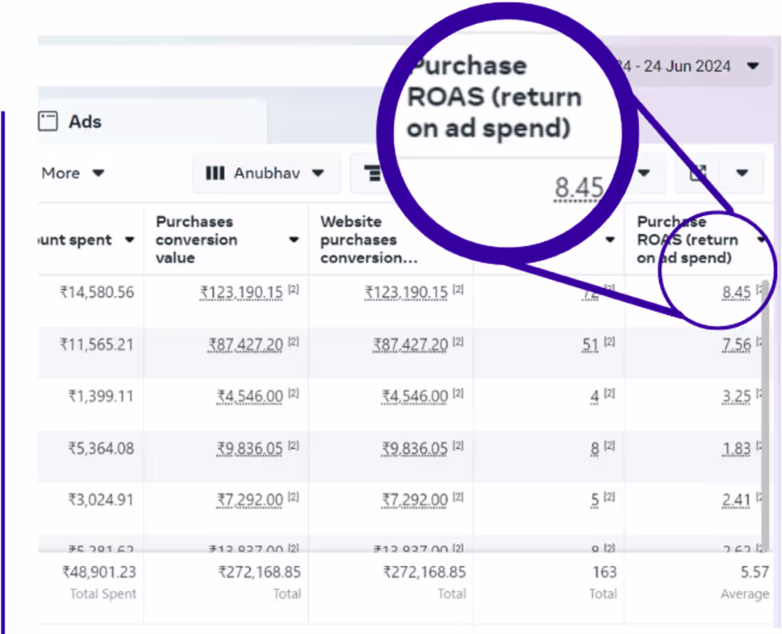 Cover image for 5.57 ROAS In 2 months🚀