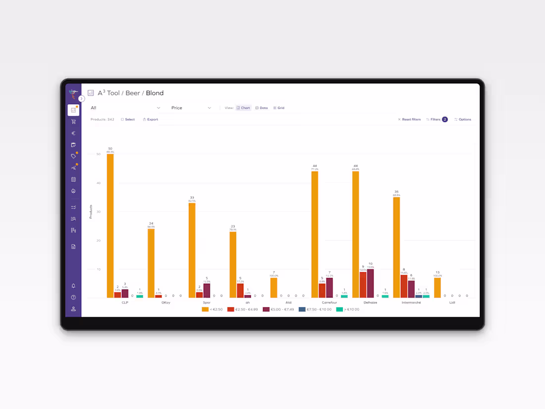Cover image for Daltix: Automated Assortment Analysis (A³)