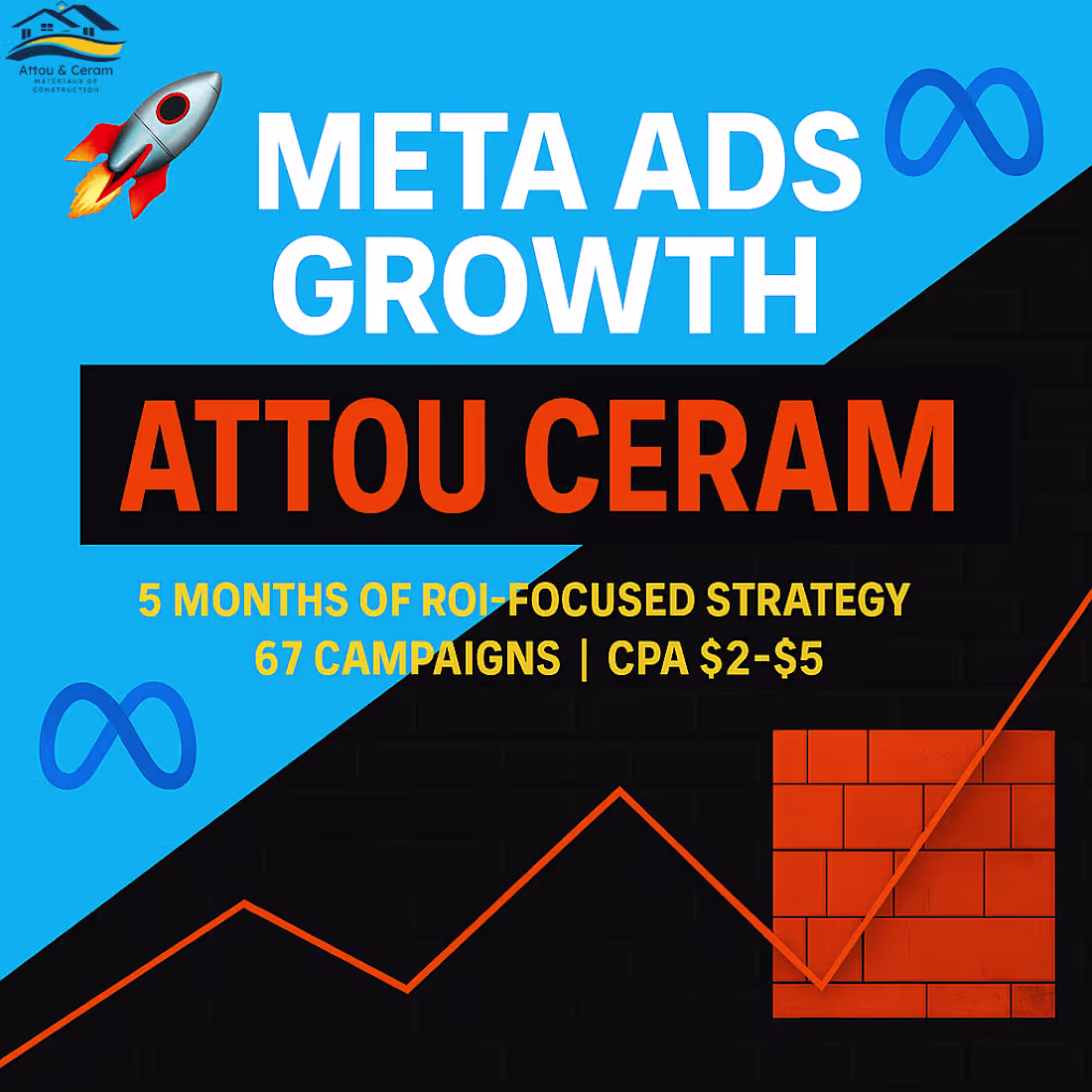 Cover image for 5-Month Digital Growth for a B2B/B2C