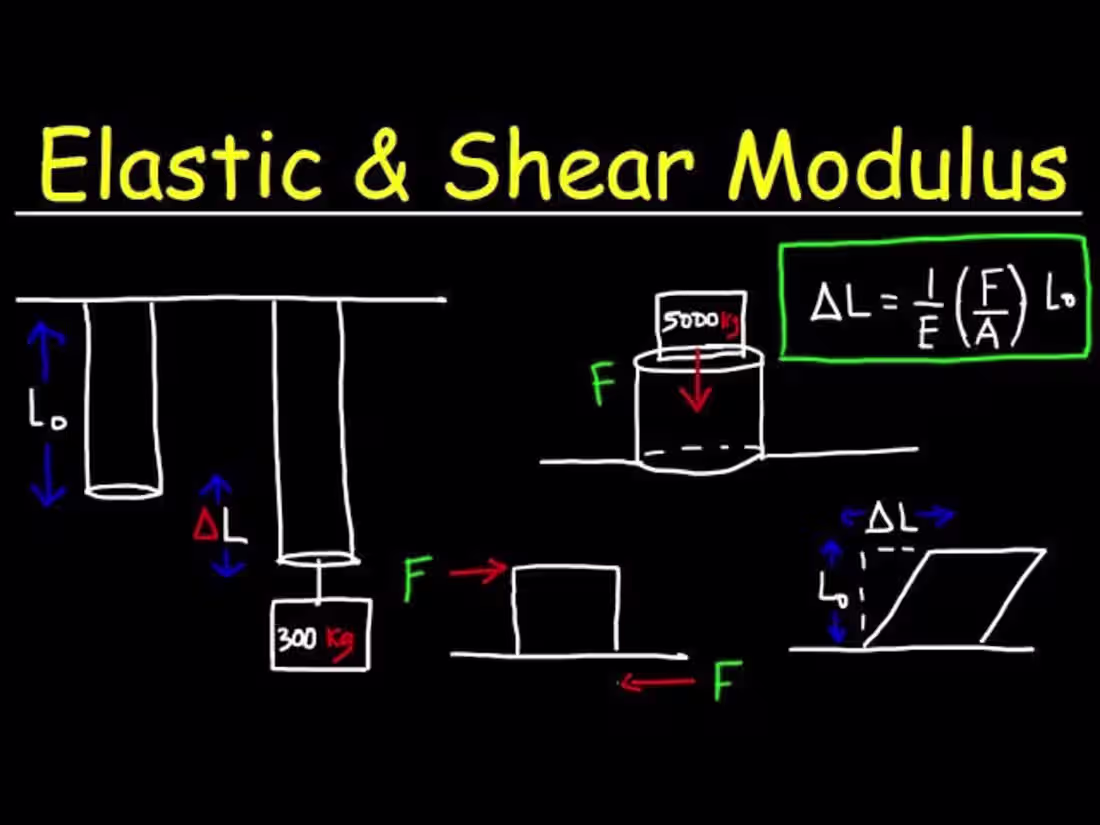 Cover image for Elastic Modulus: A Guide to Major Property of Material for Indu…