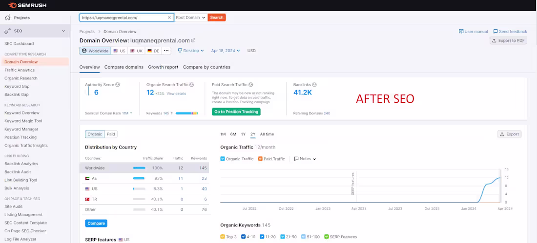 Cover image for SEO Mastery for E-commerce Success