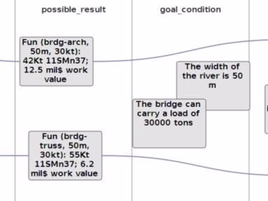 Cover image for Ekkli