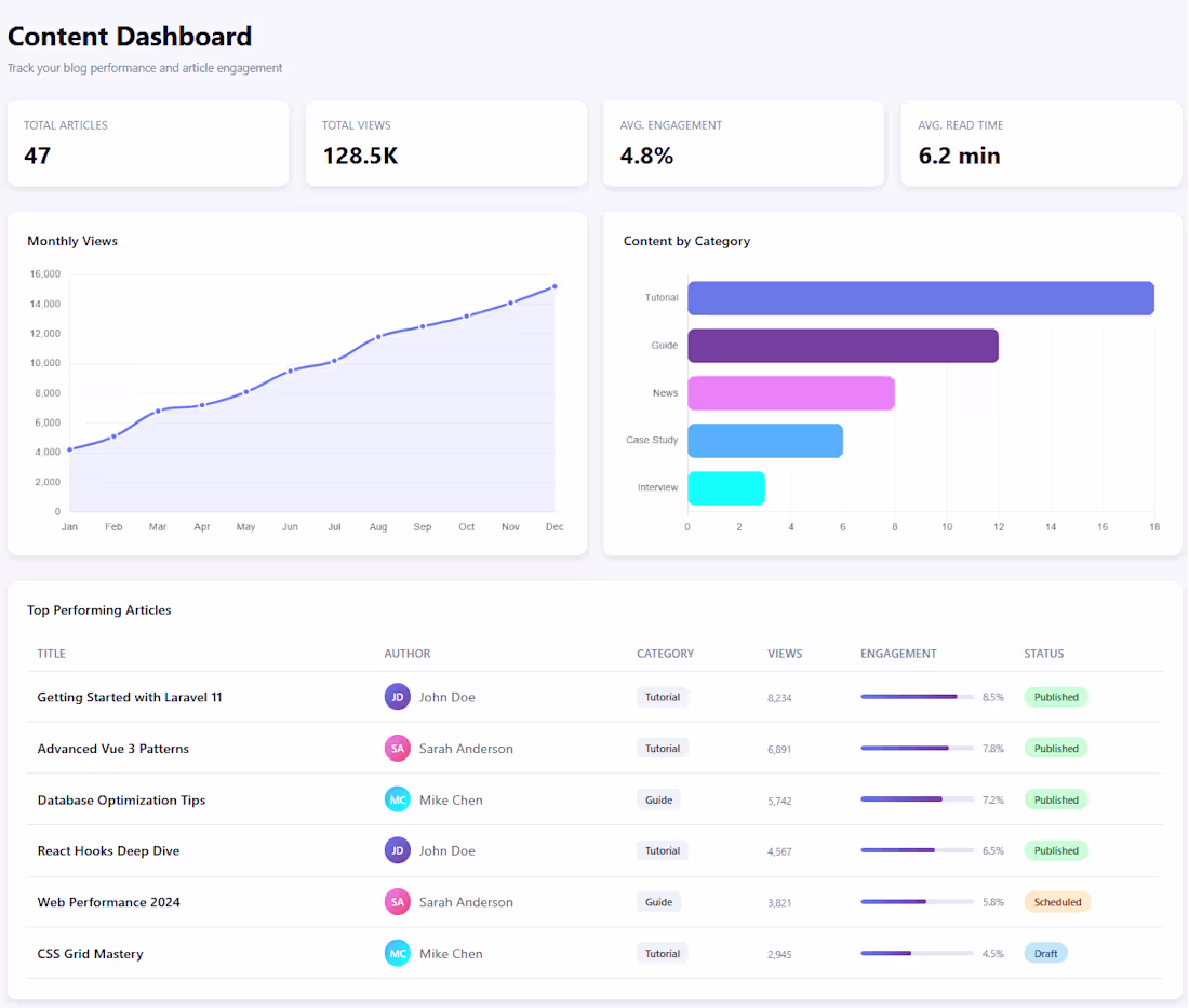 Cover image for Created a rough draft for