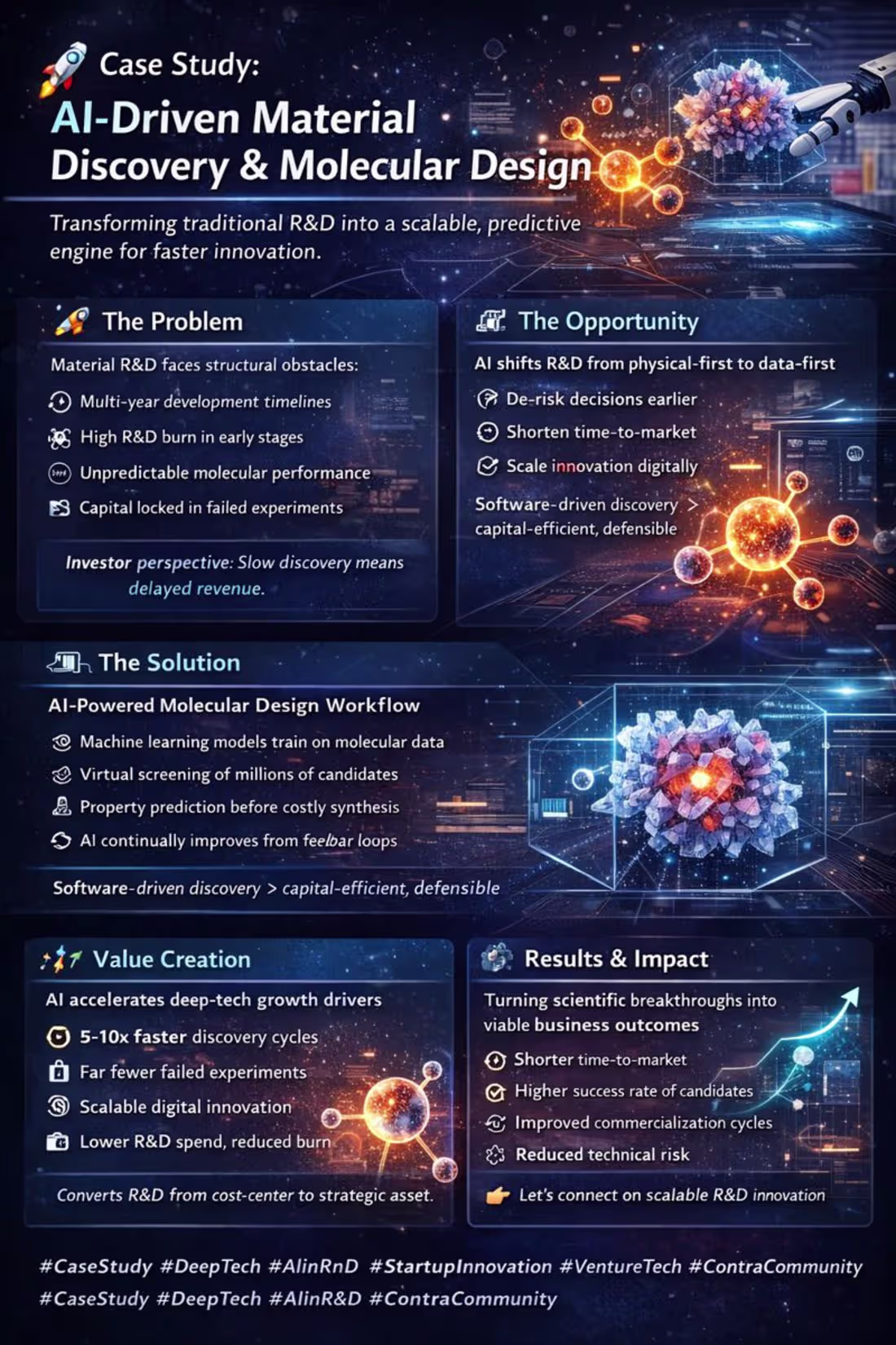 Cover image for AI-Driven Material Discovery & Molecular Design