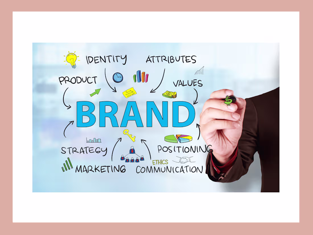 Cover image for Brand Strategy Development