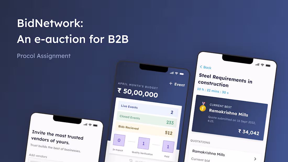Cover image for BidNetwork: An e-auction platform