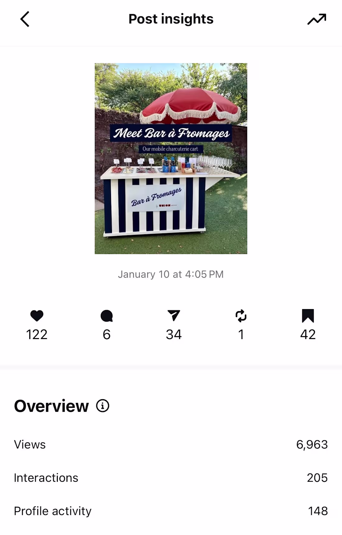 Cover image for Mobile Charcuterie Cart Carousel