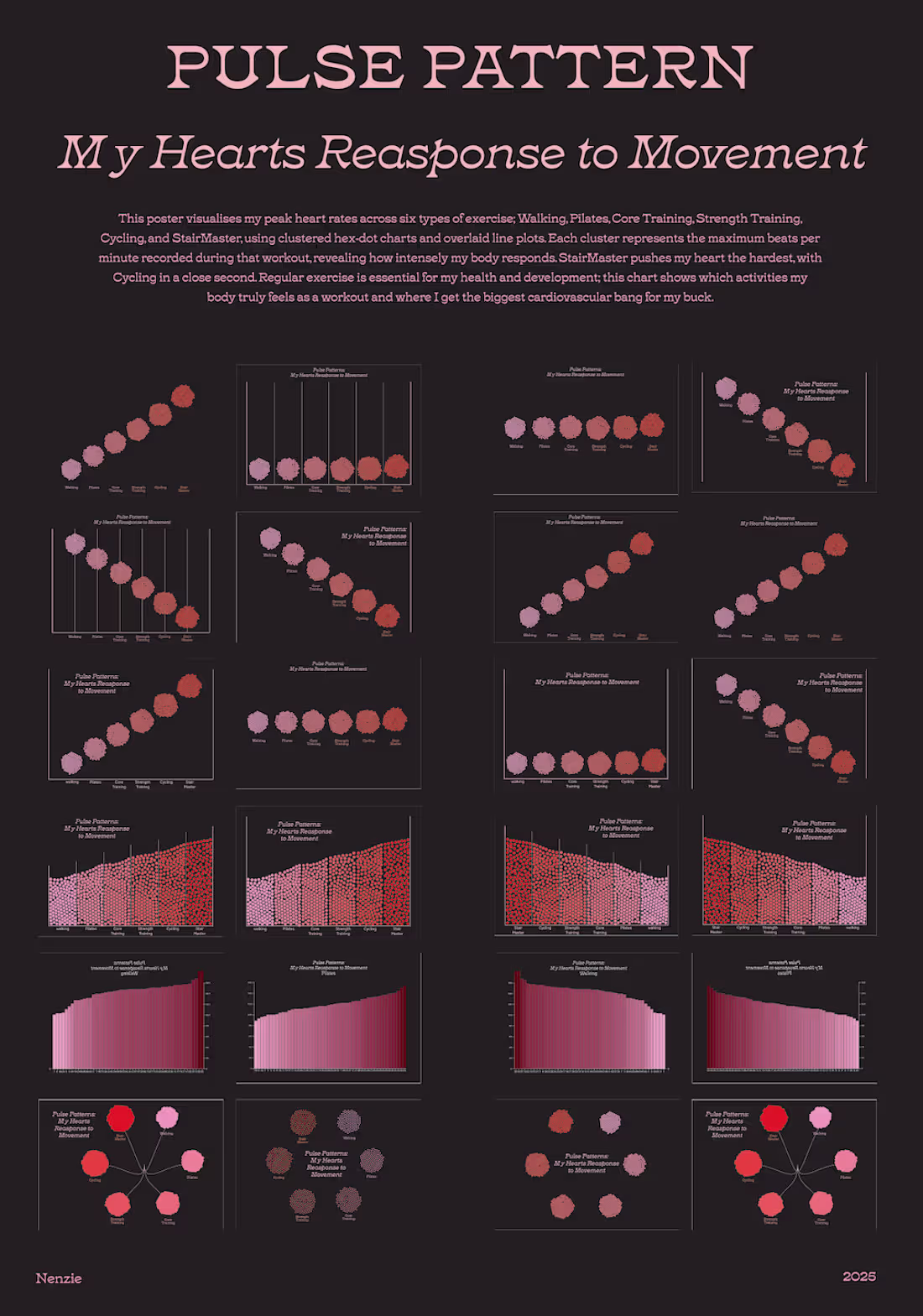 Cover image for Data Visualisation