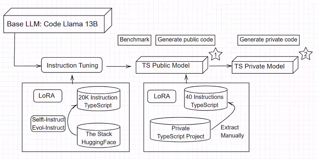Cover image for LeVuMinhHuy/brocode