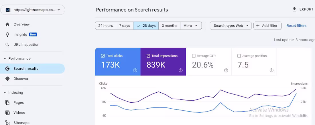 Cover image for Local SEO Growth for Diligent Security