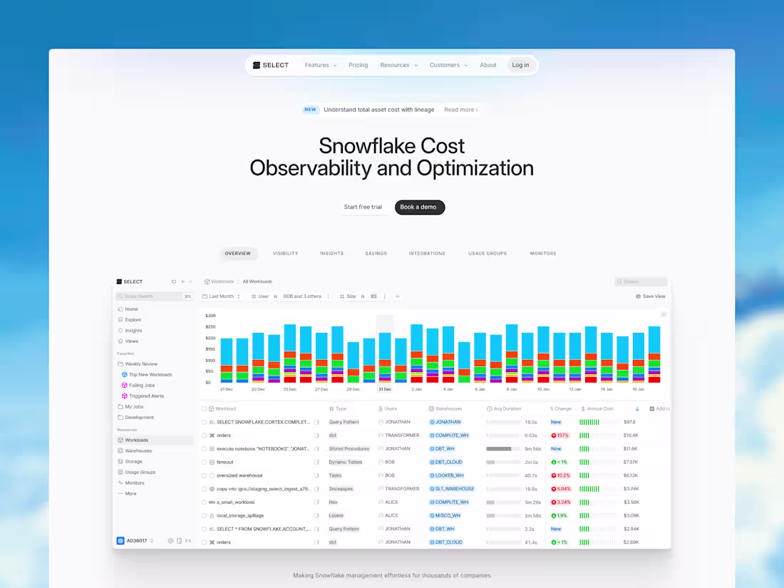 Cover image for Website Redesign & Development for SELECT
