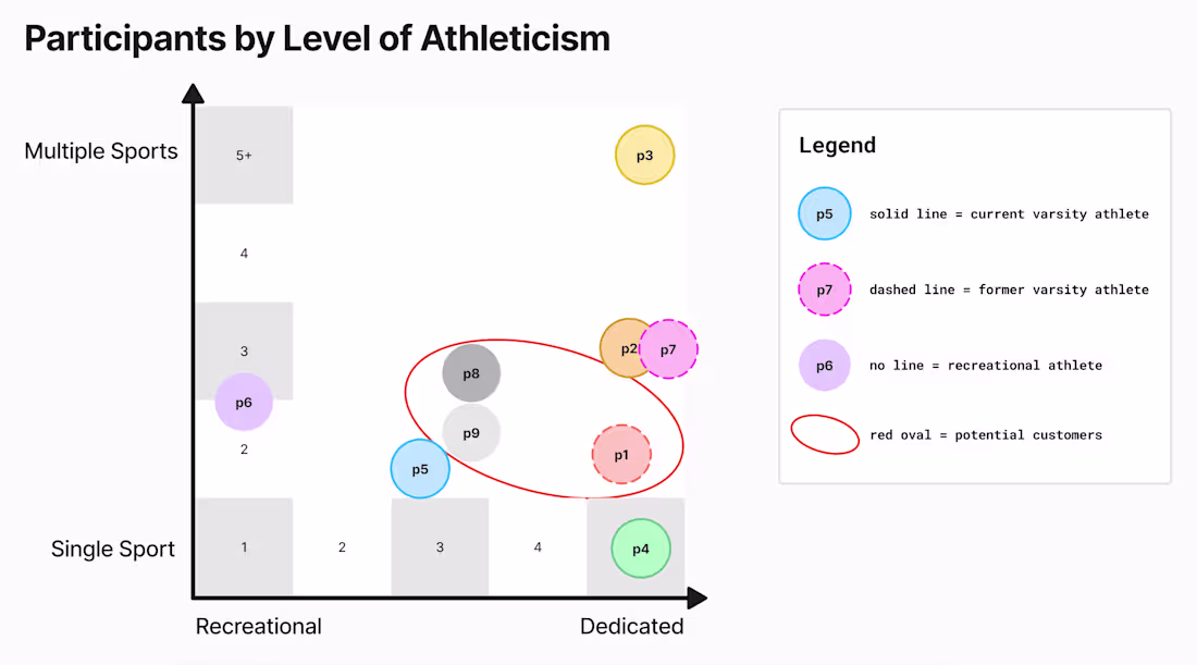 Cover image for Activating Gen Z for 0-to-1 shop app