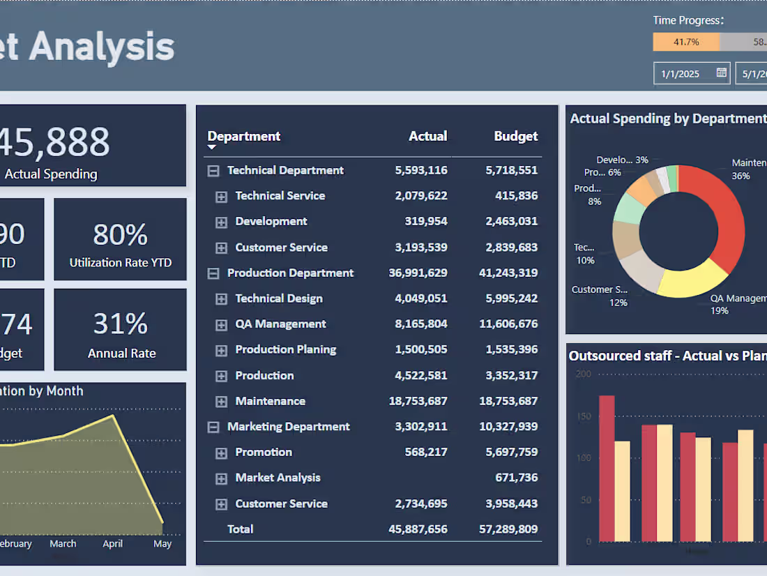 Cover image for Data Analysis and Visualization