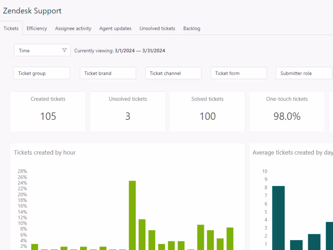 Cover image for Customer Support Specialist | Virtual Assistant