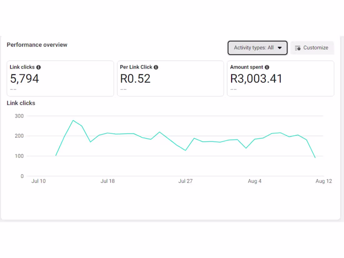 Cover image for Facebook Ads for ONT Health Care