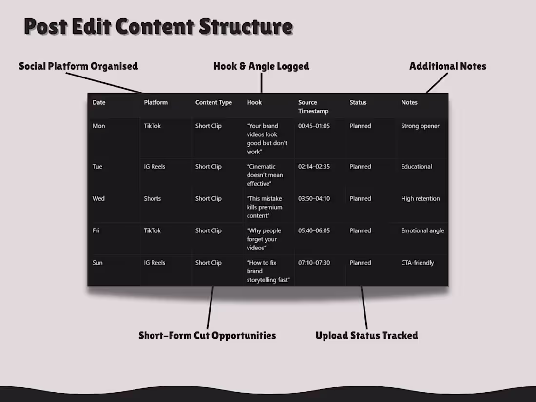 Cover image for Lately I’ve been building simple post-edit systems so creato...