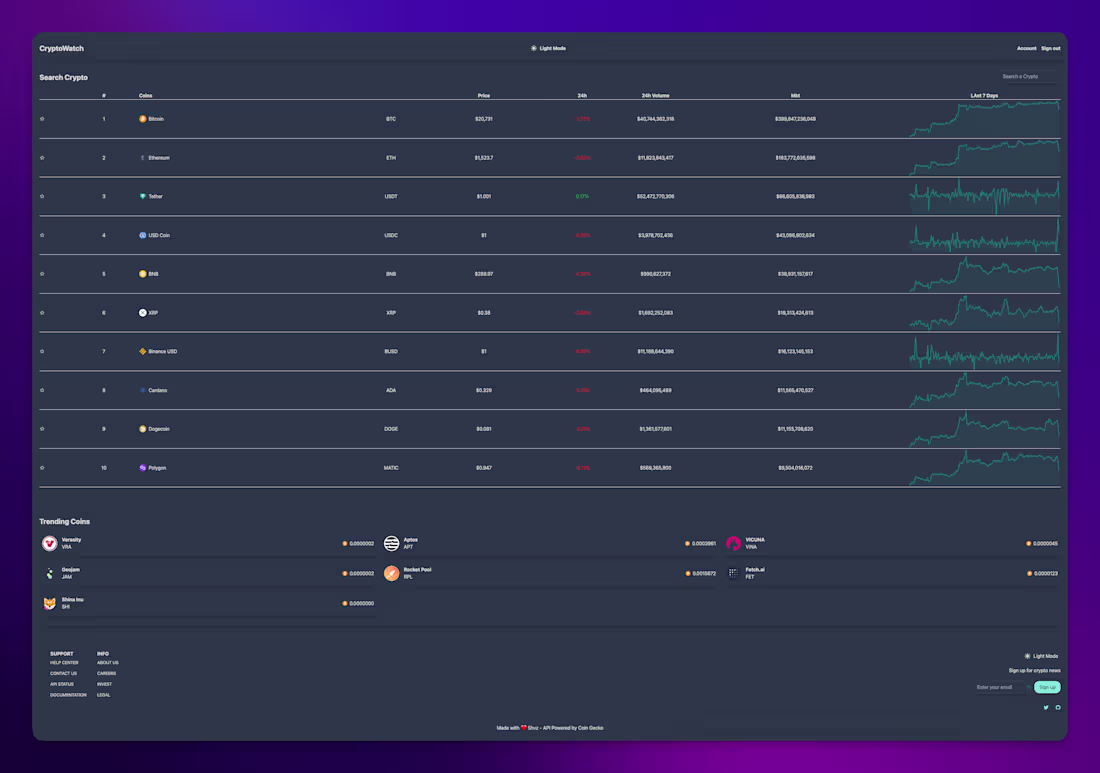 Cover image for Crypto Watch