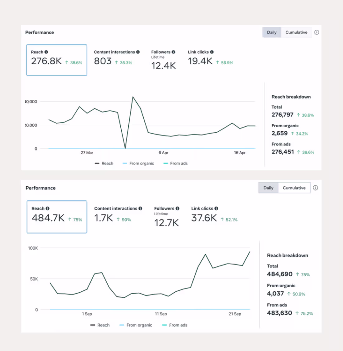 Cover image for I believe that every product or service has a story and a pe...