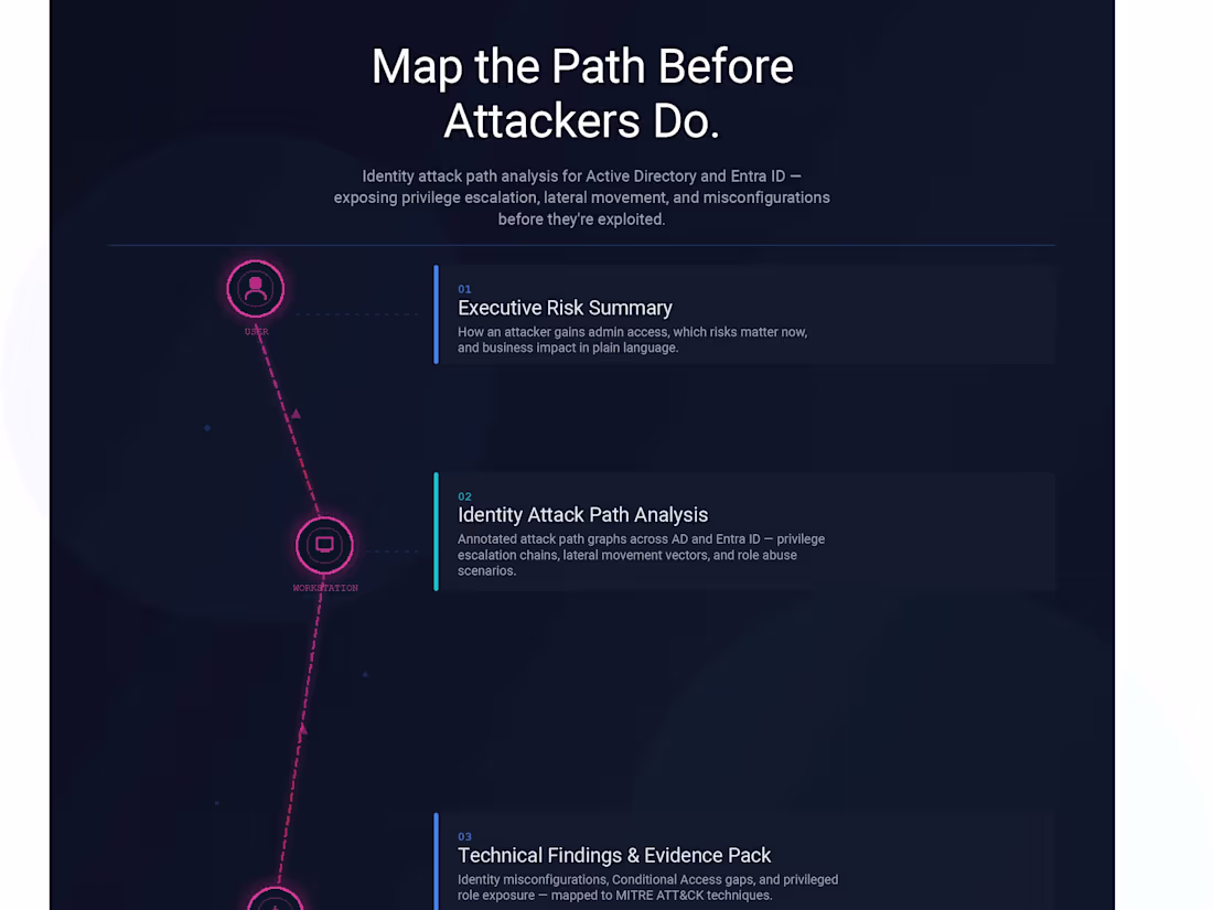 Cover image for Identity Attack Path Risk Assessment