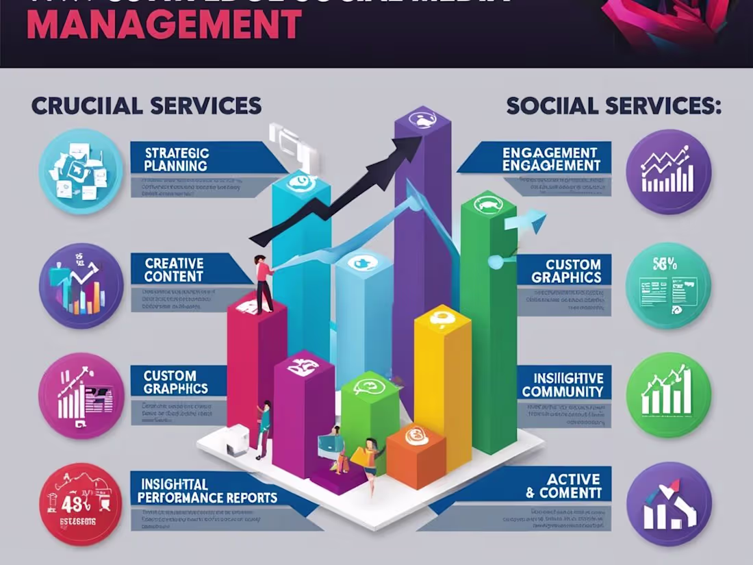 Cover image for Boost Your Brand: Expert Social Media Management for Max Impact