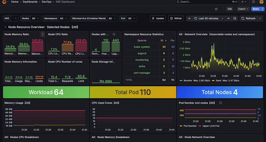 Cover image for Grafana  Monitoring for YOUR
