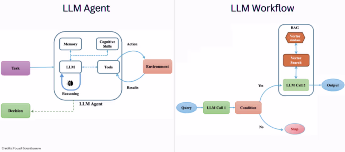 Cover image for Designed a multi-agent AI system