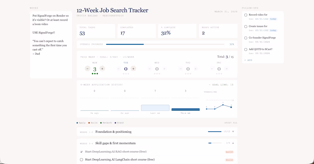 Cover image for SignalCast: an AI-enabled job search