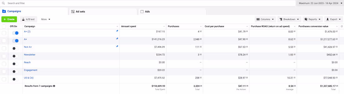 Cover image for Meta Ads Results #1