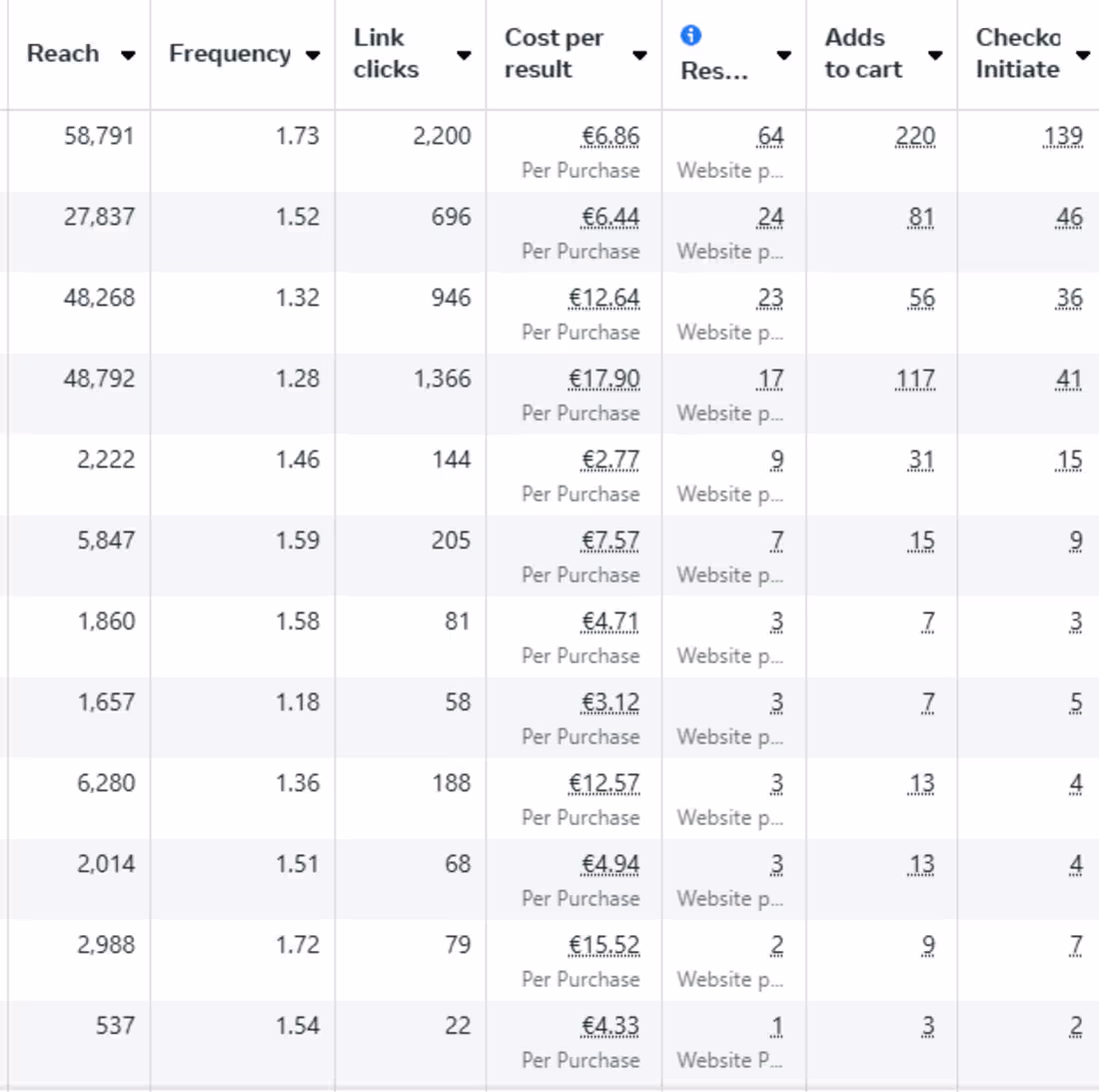 Cover image for Expert Facebook Ads Management for Online Brands