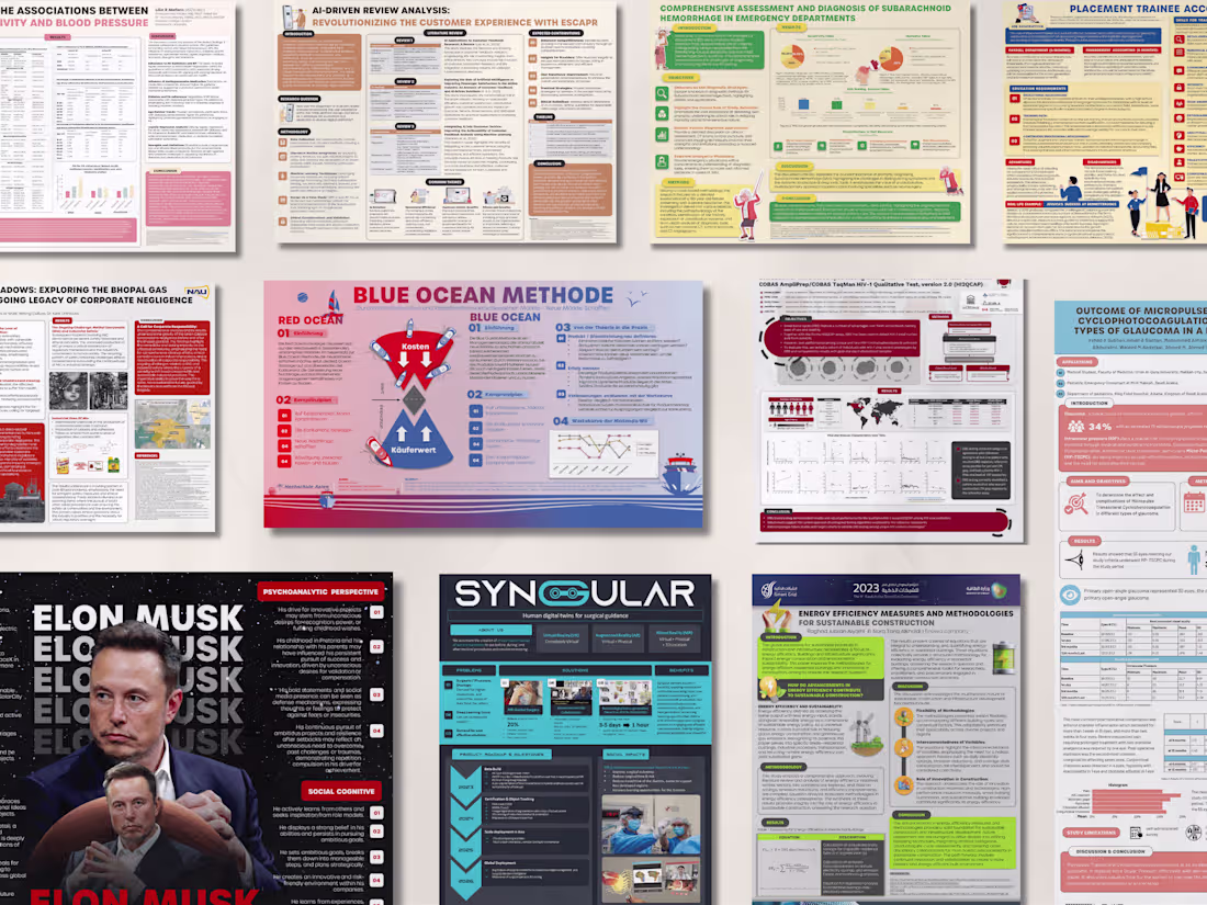 Cover image for I will design your Academic, Research, or Business Posters