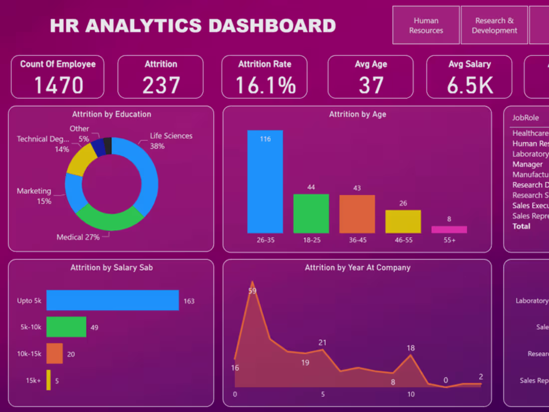 Cover image for Data Analyst