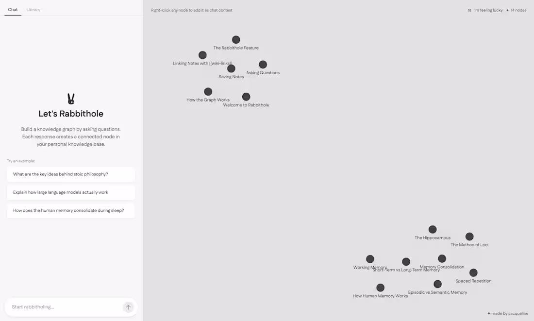 Cover image for 🐰 Rabbithole (https://rabbitholing.figma.site) is an