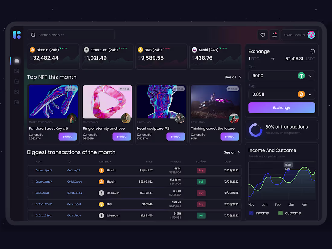 Cover image for Cryptocurrency Website Redesign & Rebuild