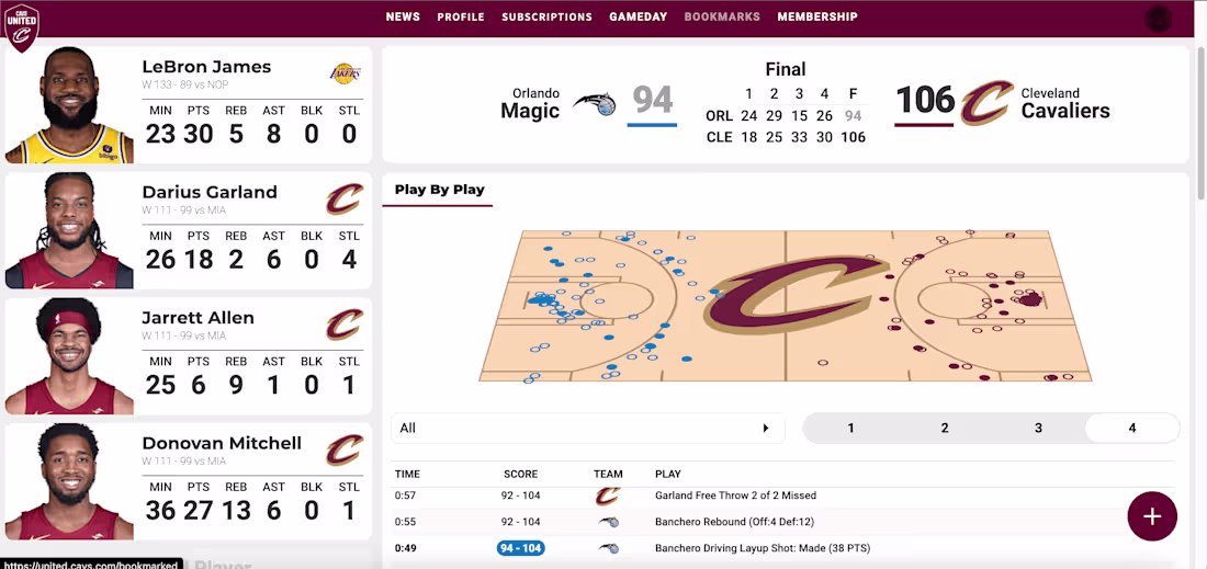 Cover image for Cavs Gameday