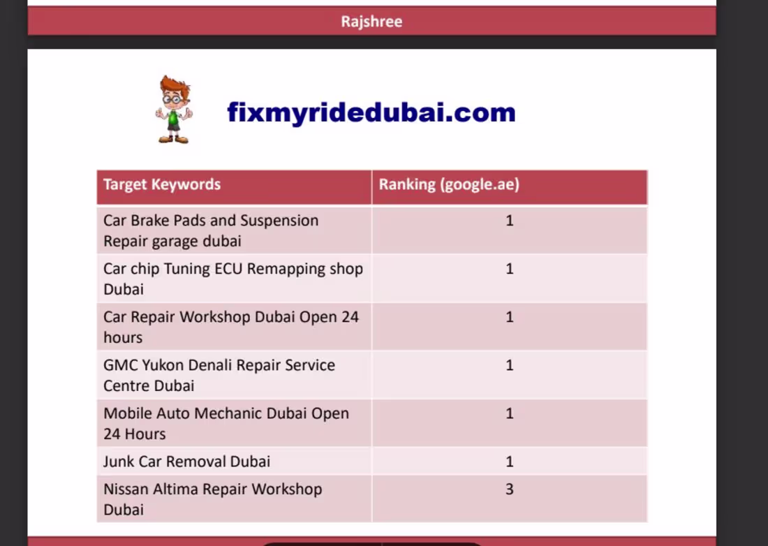 Cover image for We done white hat seo for fixmyridedubai.com 