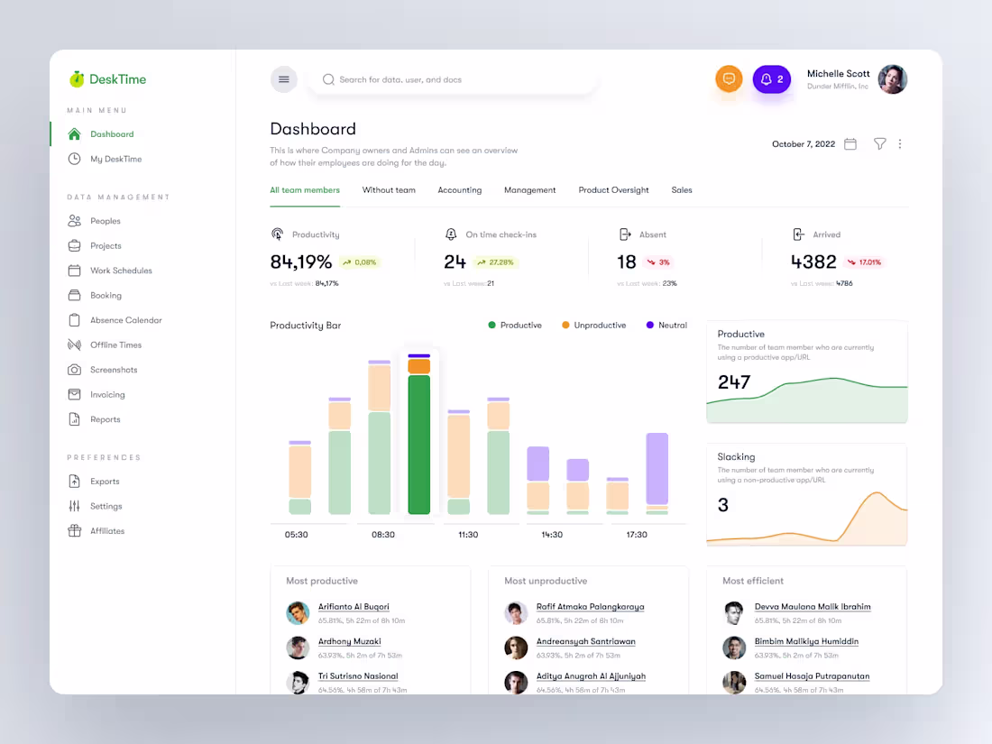 Cover image for DeskTime - Project Management and Time Tracking App