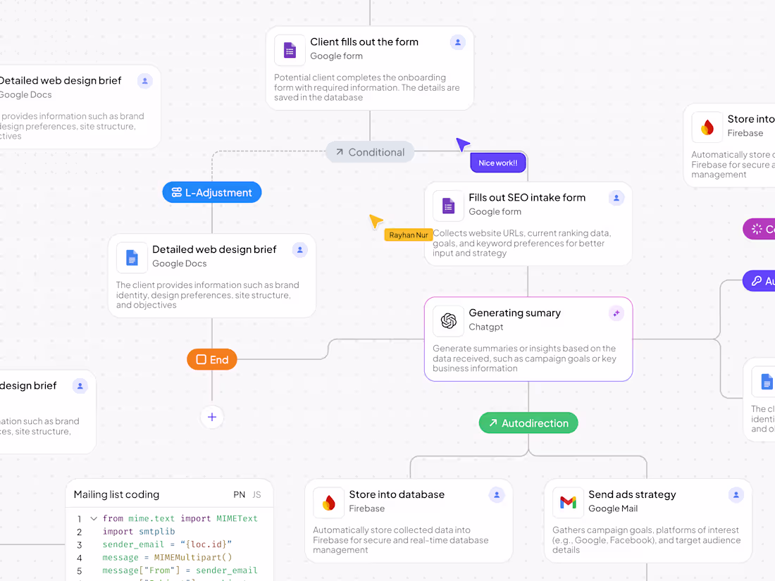 Cover image for Automation Dashboard Component | Design Component