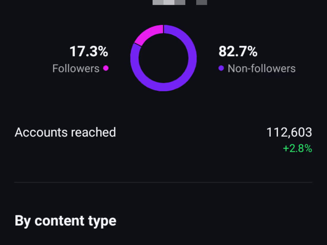 Cover image for Sponsored Ad Campaigns