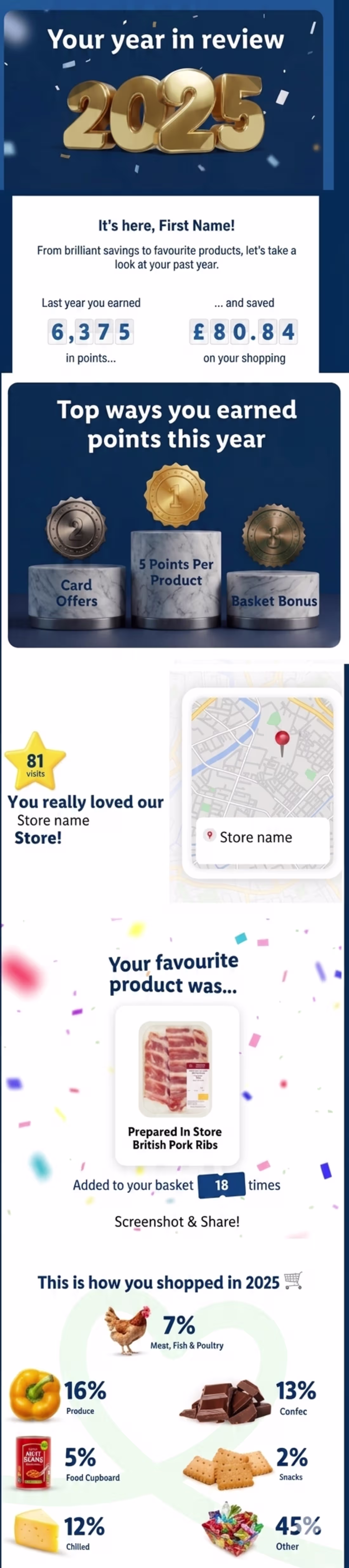 Cover image for ::Hyper-Personalized CRM "Year in Review"