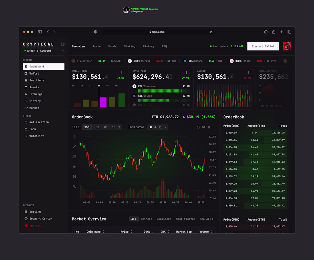 Cover image for Super Complex Crypto Dashboard