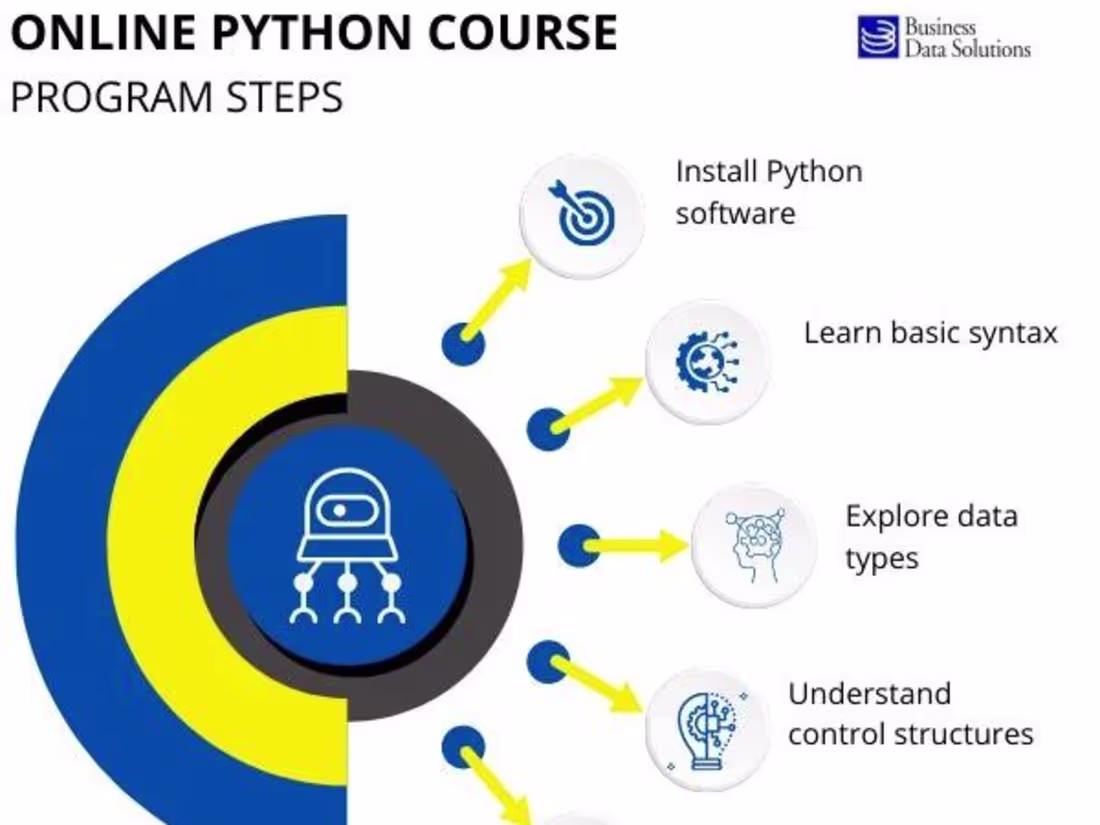Cover image for Python Training