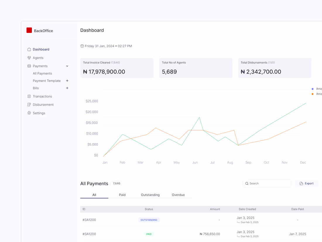 Cover image for Payment Management Dashboard
