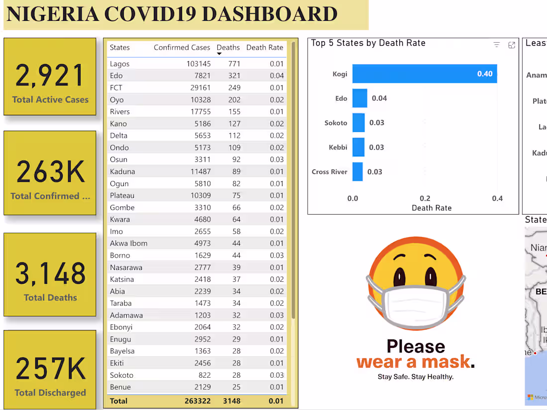 Cover image for Covid 19 Dashboard - Nigeria