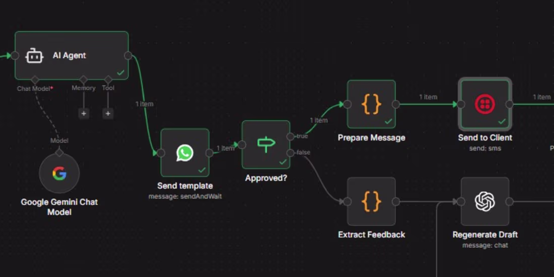 Cover image for N8N automation with whatsapp and crm