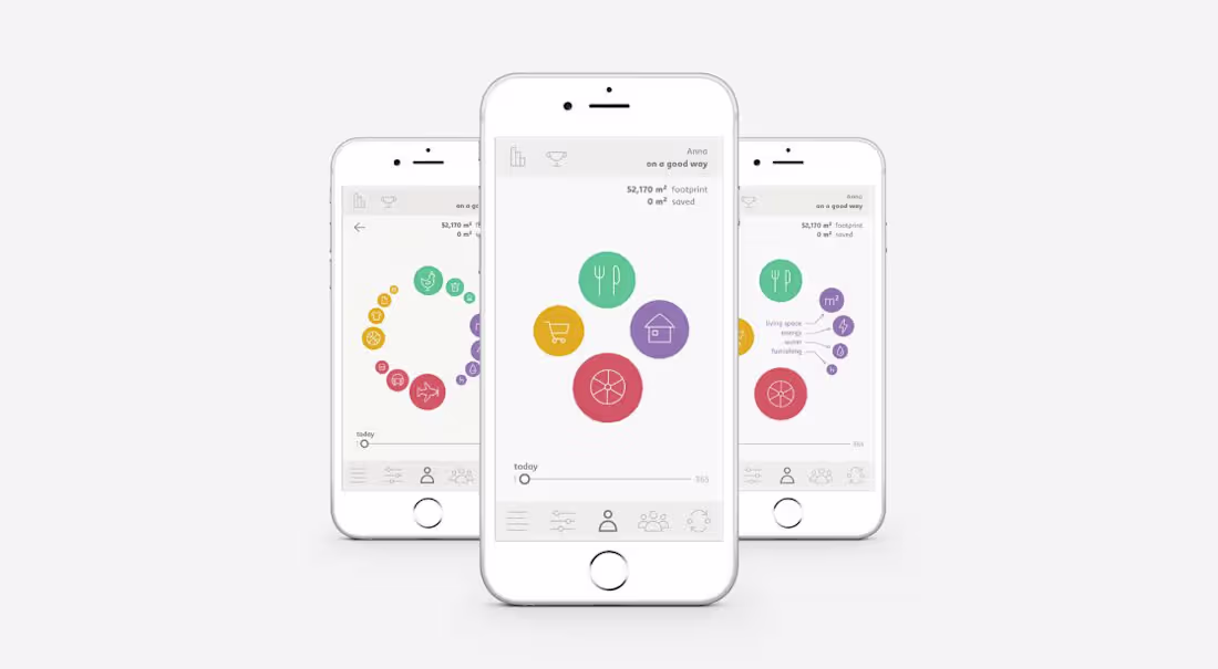 Cover image for Goodprint: Gamifying the Ecological Footprint