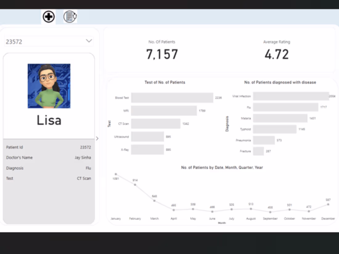 Cover image for I will provide detailed data analysis in Power BI and Exccel.
