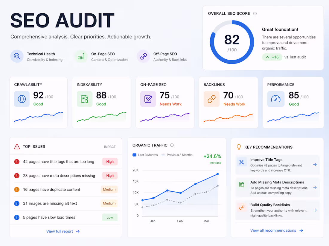 Cover image for Performed an audit to resolve